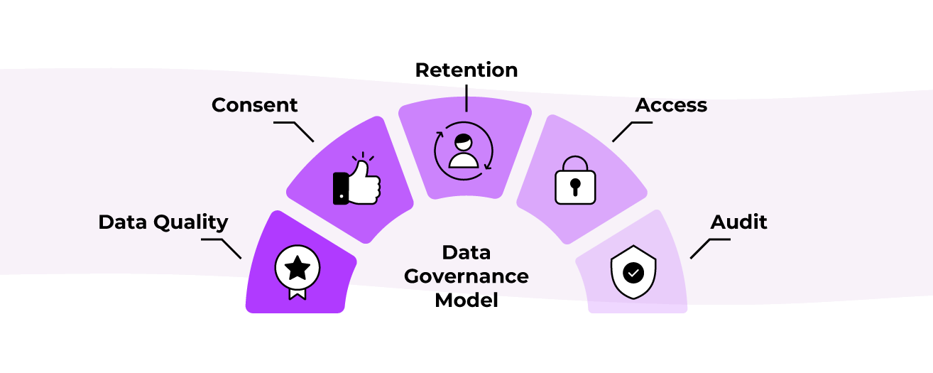 The Five-Pillar Data Governance Model for Hotel Groups