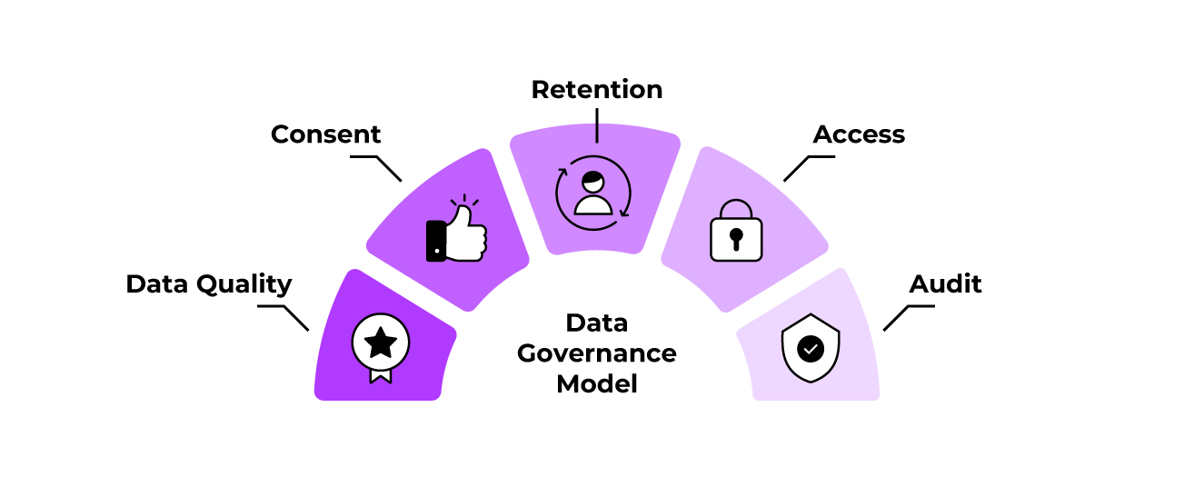 The Five-Pillar Data Governance Model for Hotel Groups