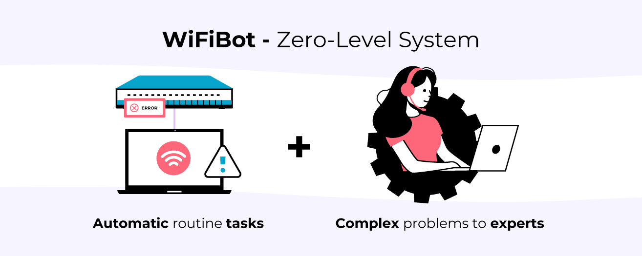Level Zero System