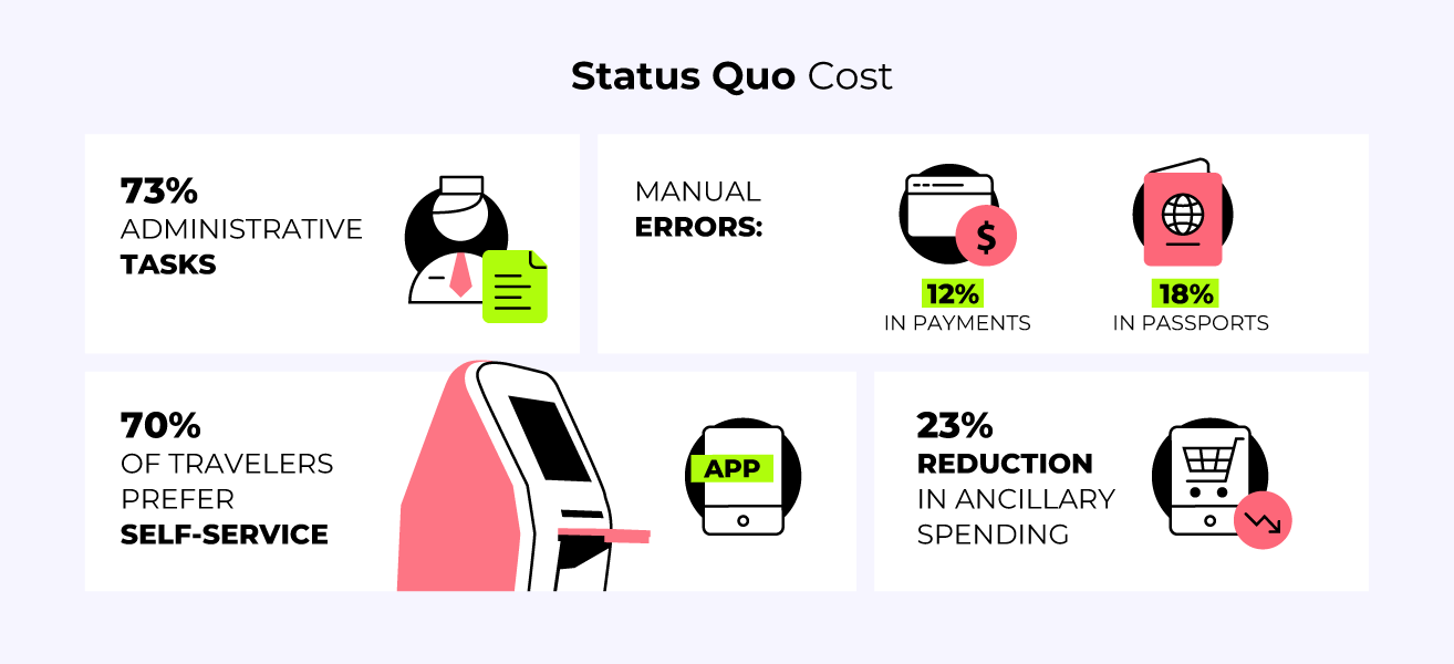 Quantifying Operational Debt in Manual Processes