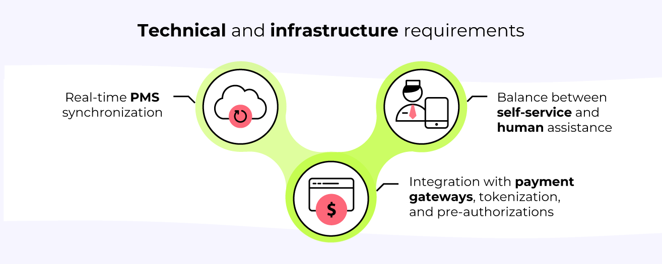 Technical Prerequisites and Dependencies