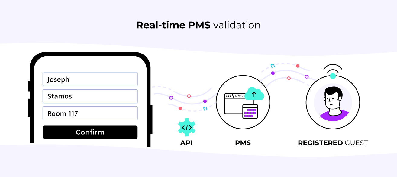 Real-time validation: how the PMS ensures that every WiFi log is reliable