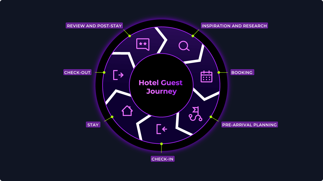 Data-Driven Relationship