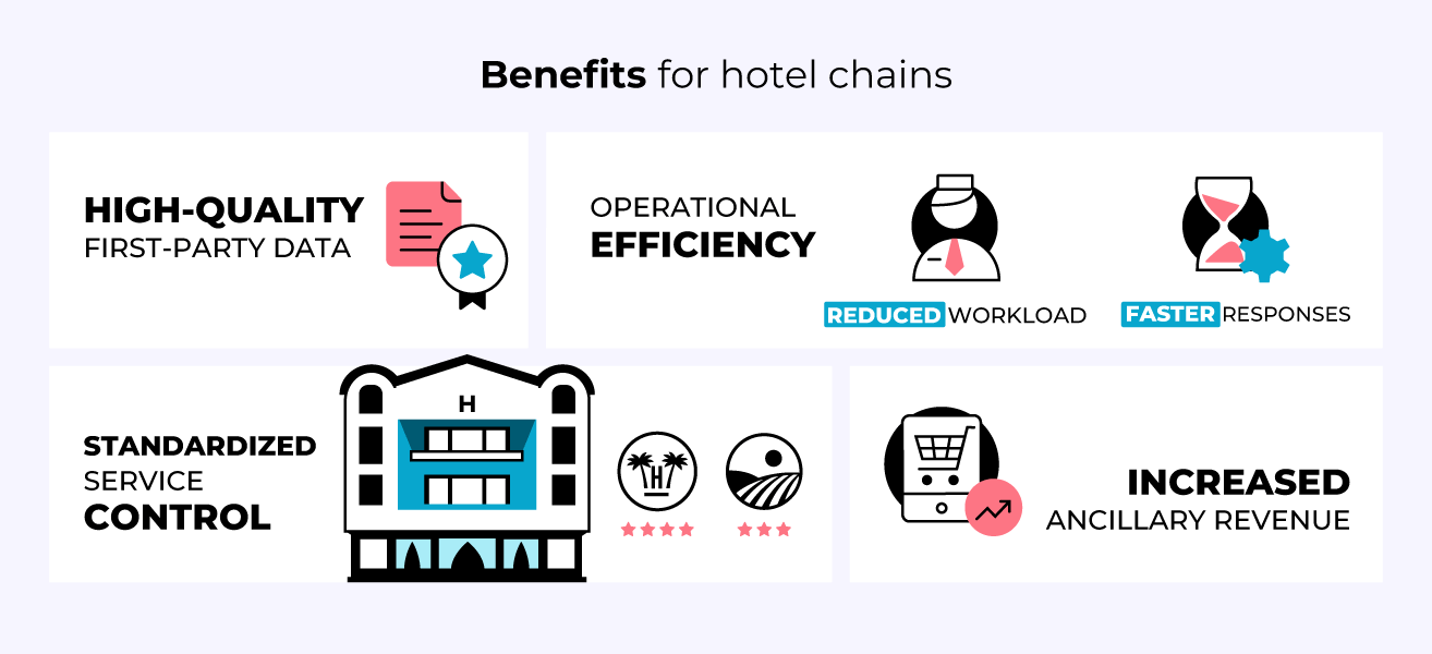 What it means for hotel chains to have these tools at their disposal