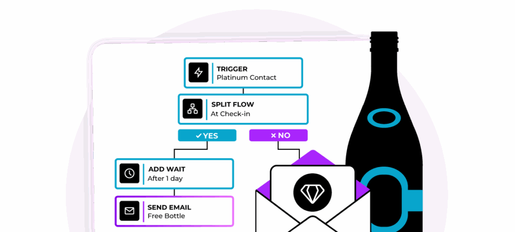 Hotel CRM: the key to the new era of loyalty and direct sales