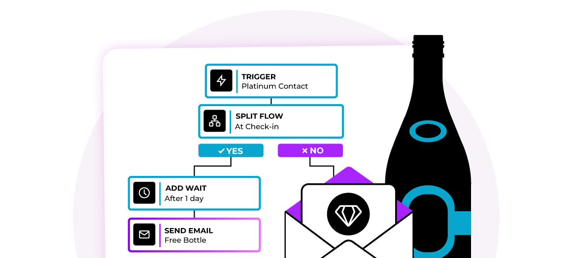 Hotel CRM: the key to the new era of loyalty and direct sales