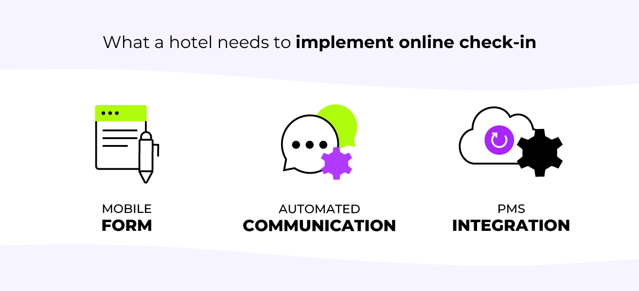 What a hotel needs to implement online check-in