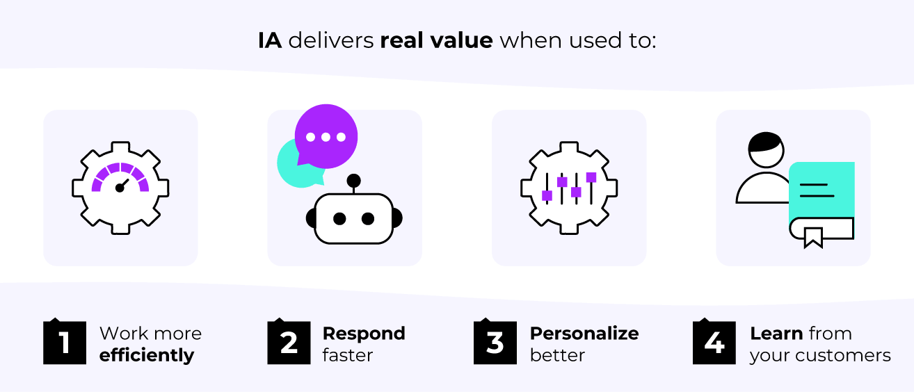 El valor real de la Inteligencia Artificial en el sector hotelero