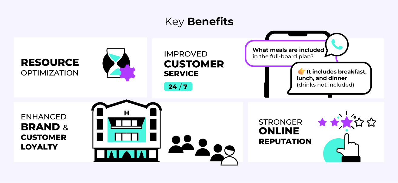 Key benefits of AI in the hospitality sector