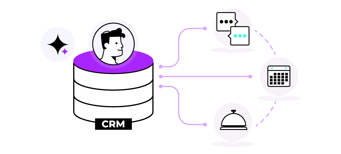 From traditional CRM to omnichannel AI CRM