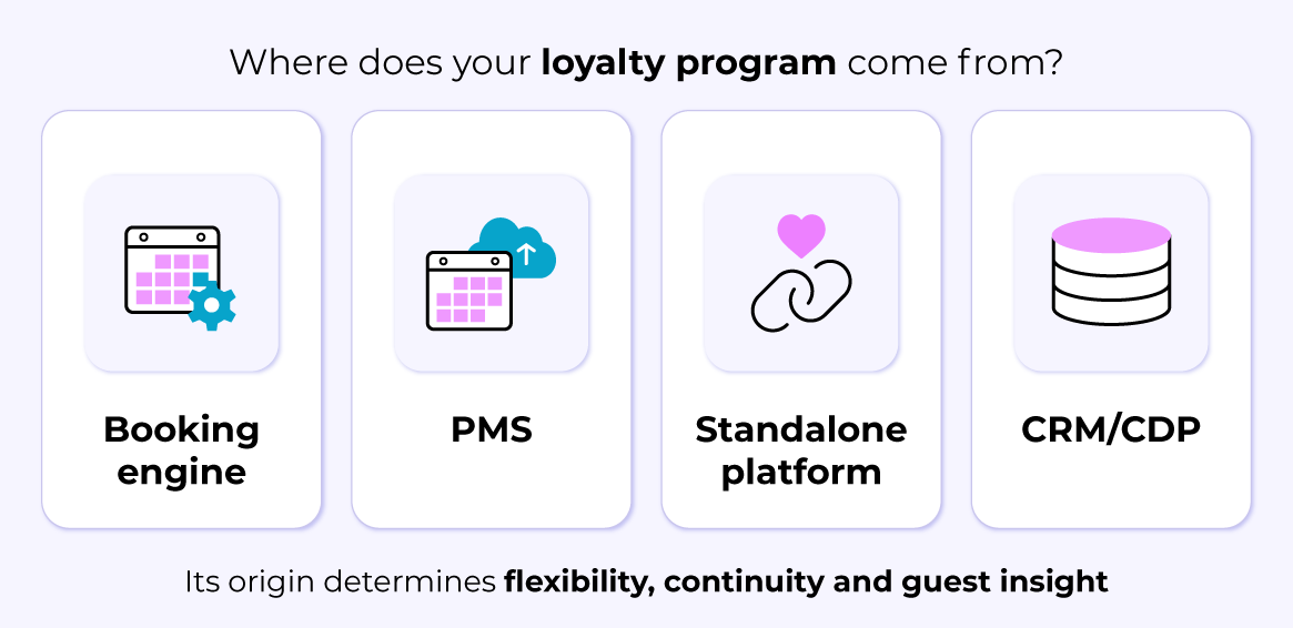 Who's actually building your loyalty programme?