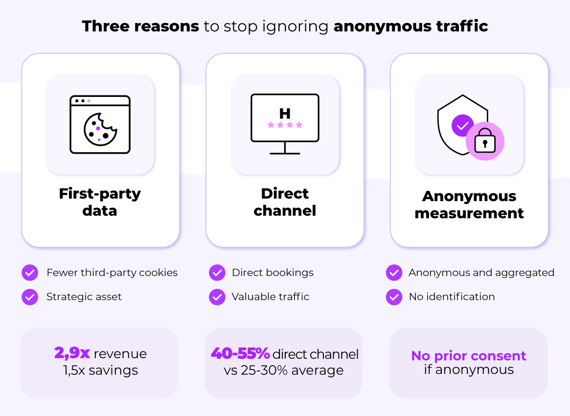 Three reasons to stop ignoring anonymous traffic