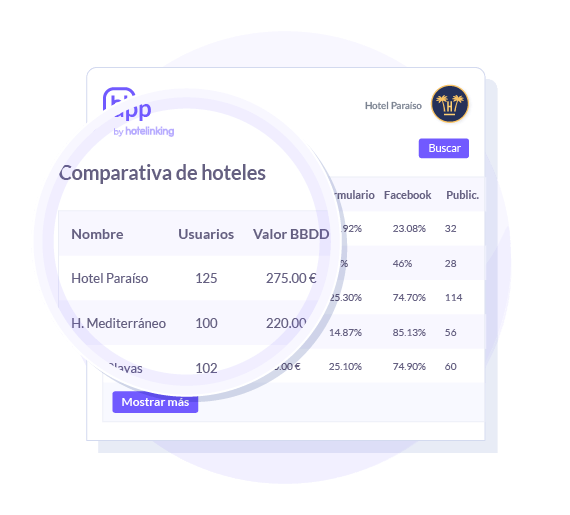 Compara los datos con los hoteles de tu cadena