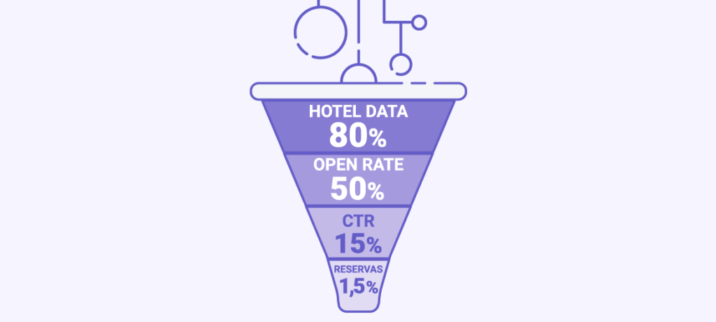 embudo de conversion email