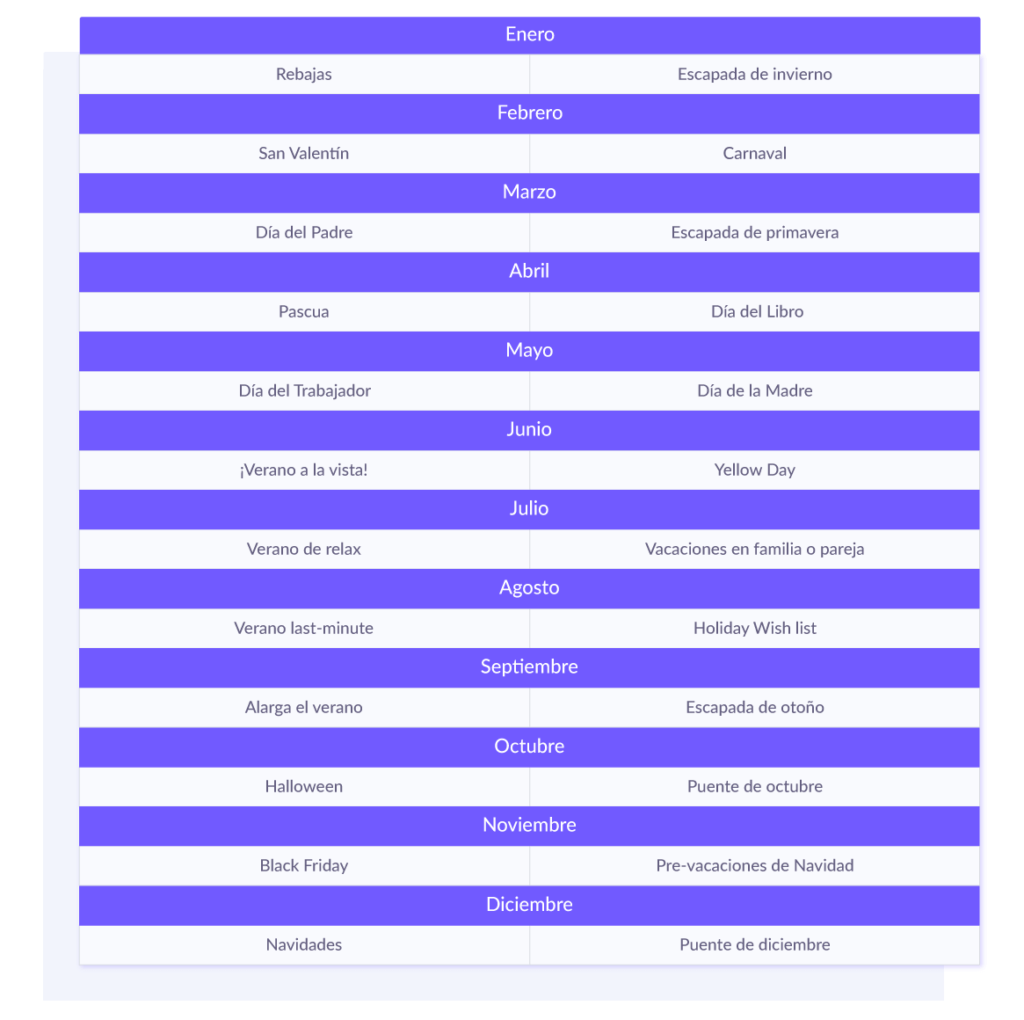 tabla planificación primer año emails para hoteles