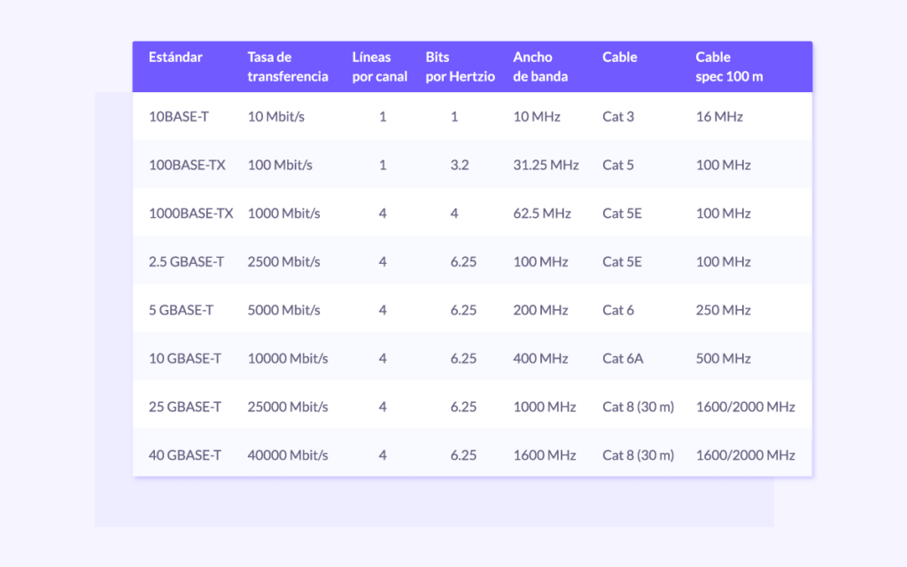tabla cableado 5G