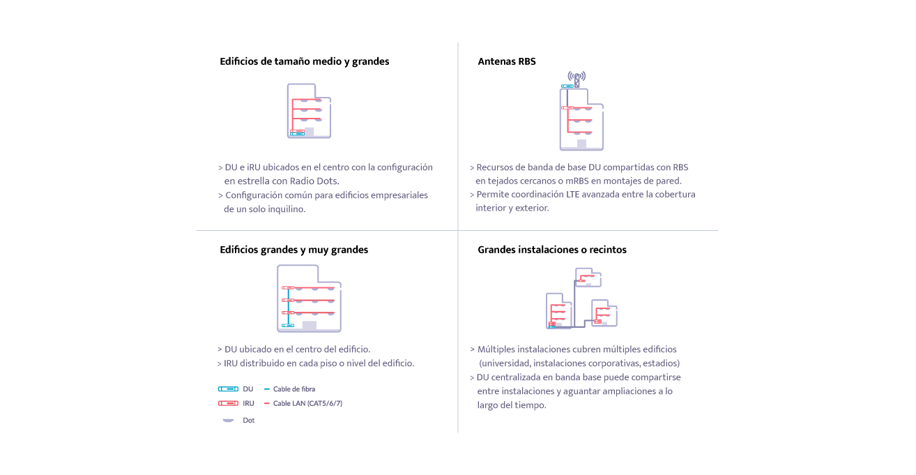 Instalacion 5G 02