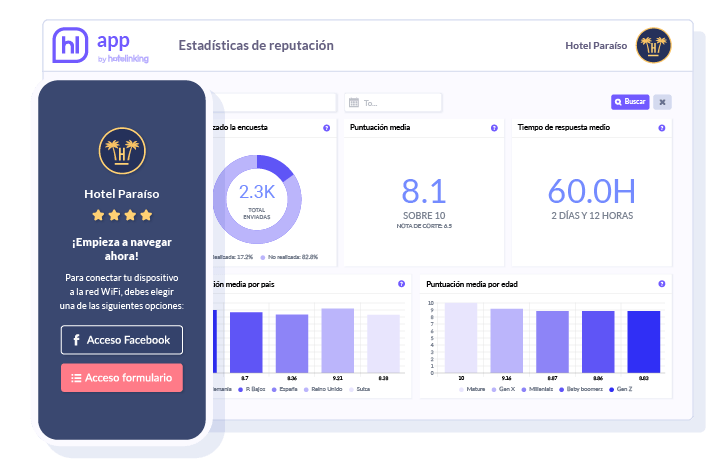 Social WiFi y Automation