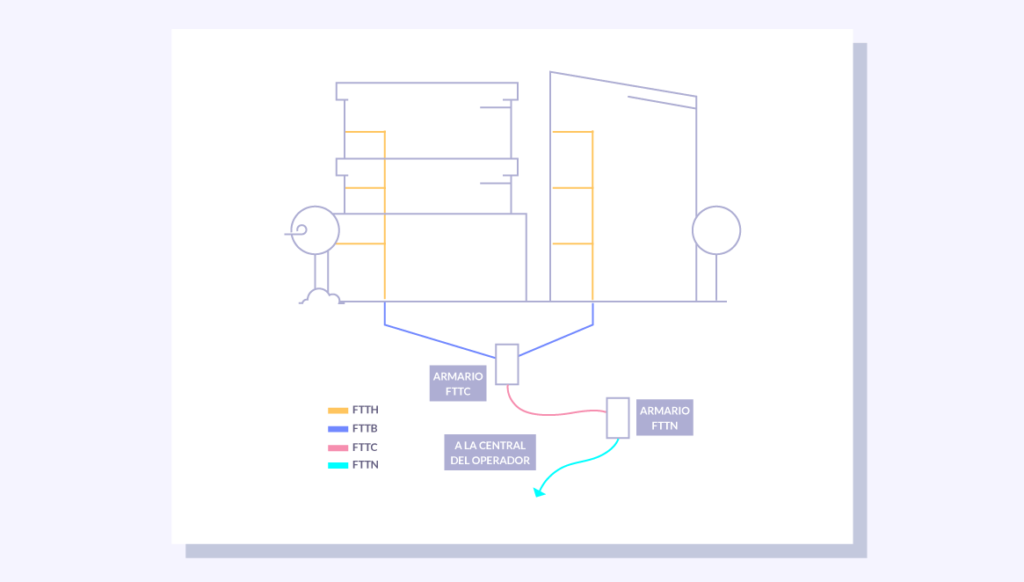 esquema caso fibra