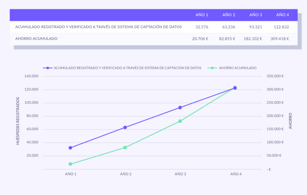 gráfico resultados desintermediar con email marketing