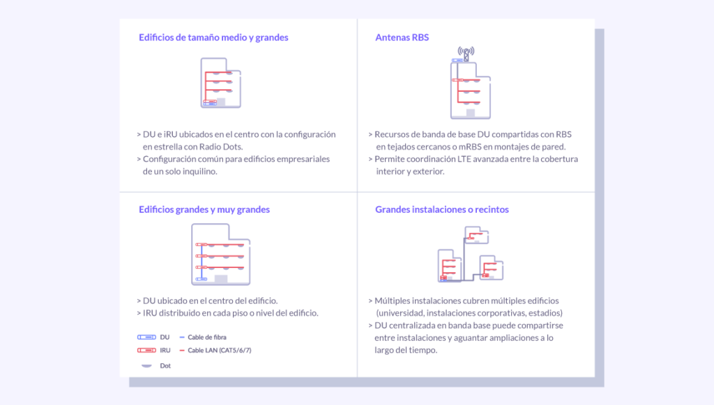 maximizar instalacion