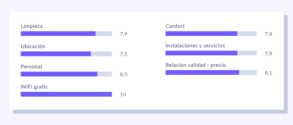 tabla despues wifibot vista club