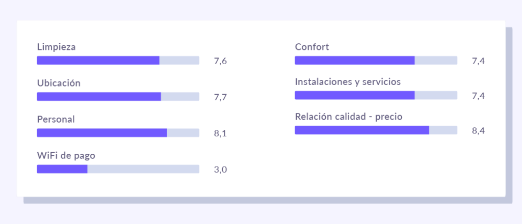 tabla antes wifibot vista club