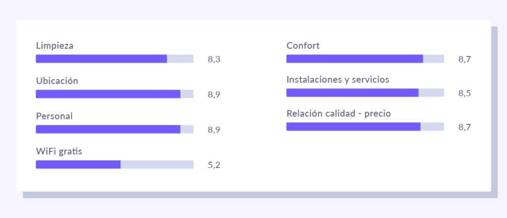 tabla valoracion booking antes de hotelinking