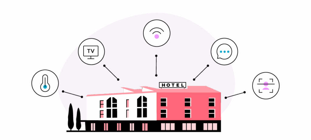 automatizar procesos en hoteles turismo