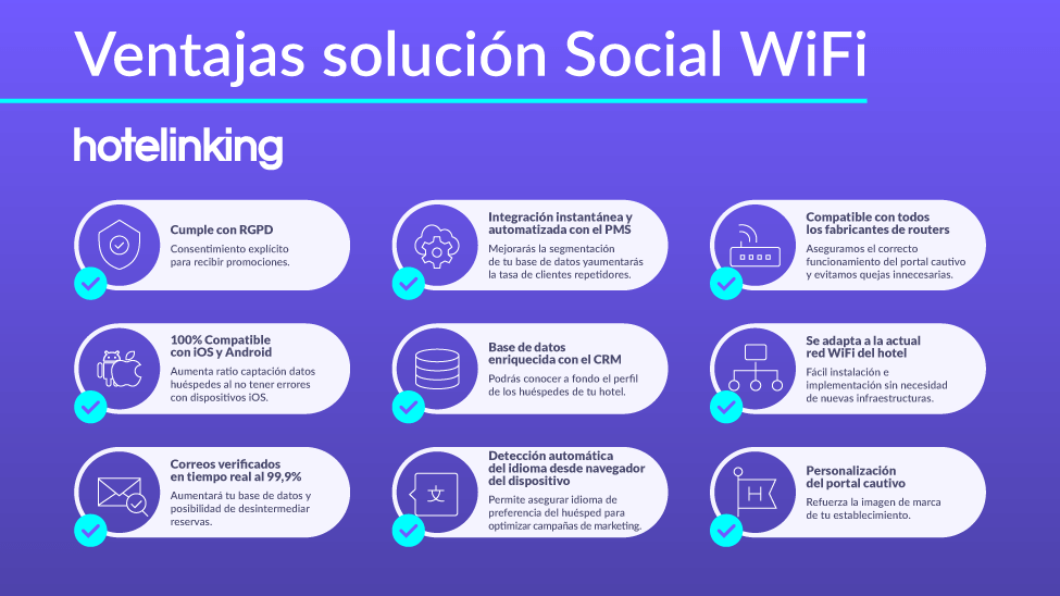 Ventajas de nuestro Social WiFi con portal cautivo hotspot