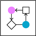 Workflows