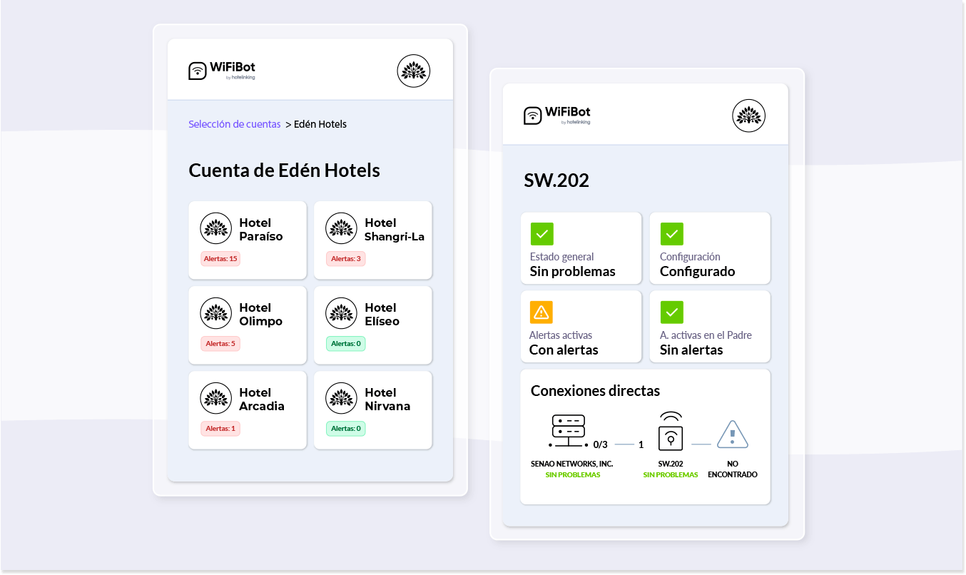 Optimiza la Gestión de Redes Hoteleras con un Control Centralizado