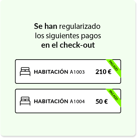 Transición hacia un Check-out Digital Totalmente Automatizado