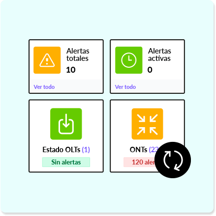 Recuperación Automatizada de ONT y OLT