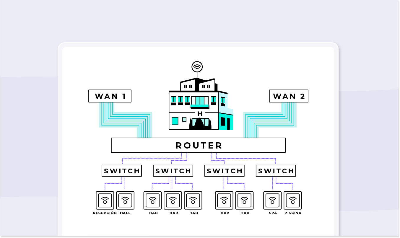 Control automatizado de redes GPON