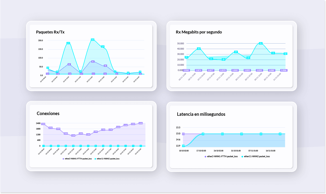 monitorización automatizada