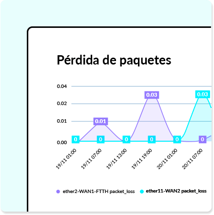 Reduce la Latencia