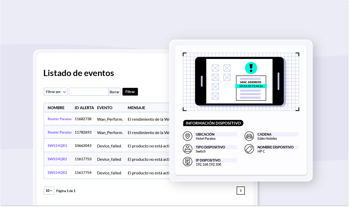 Visibilidad Total, Control Absoluto