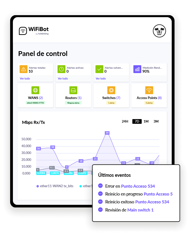 Mejora el Rendimiento de tu Red con un control Centralizado y Automatizado