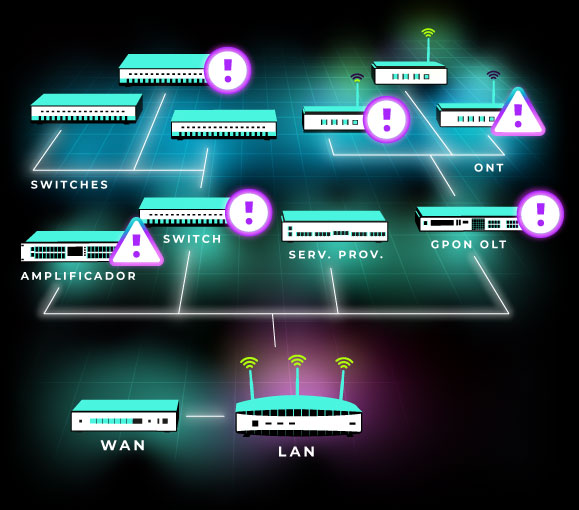 Hotelinking - Gestión de Redes GPON para Grupos Hoteleros