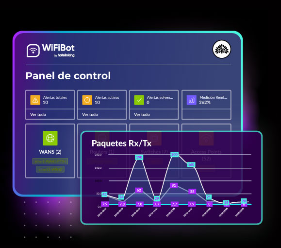 Hotelinking - Optimización Inteligente de Rendimiento redes WAN