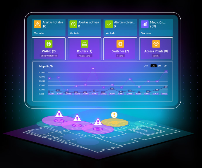 Monitorización automática de redes con WiFiBot