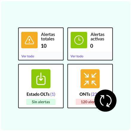 Recuperación Automatizada de ONT y OLT