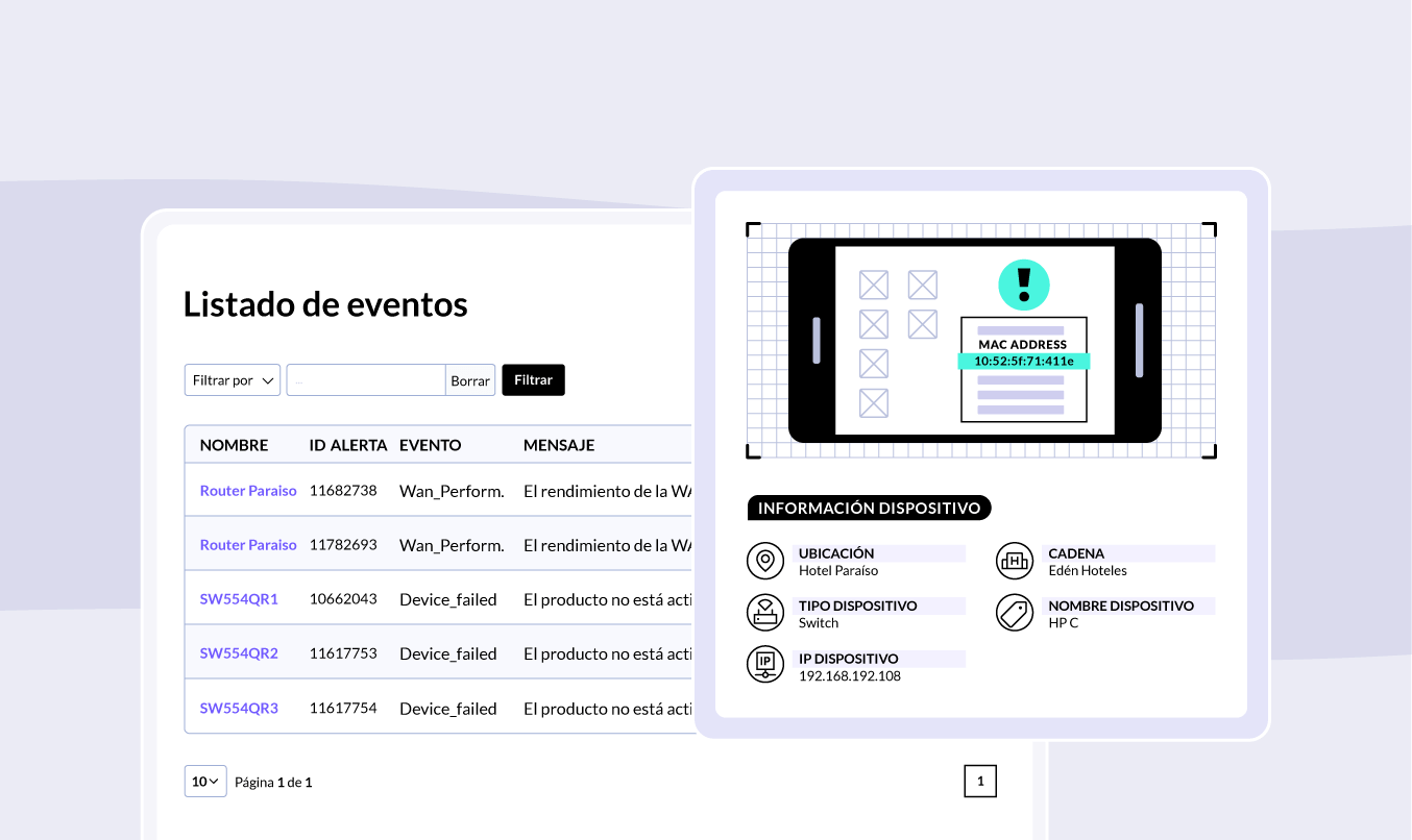 Visibilidad Total, Control Absoluto