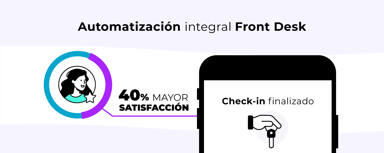 Fundamentos del check-in digital previo a la llegada