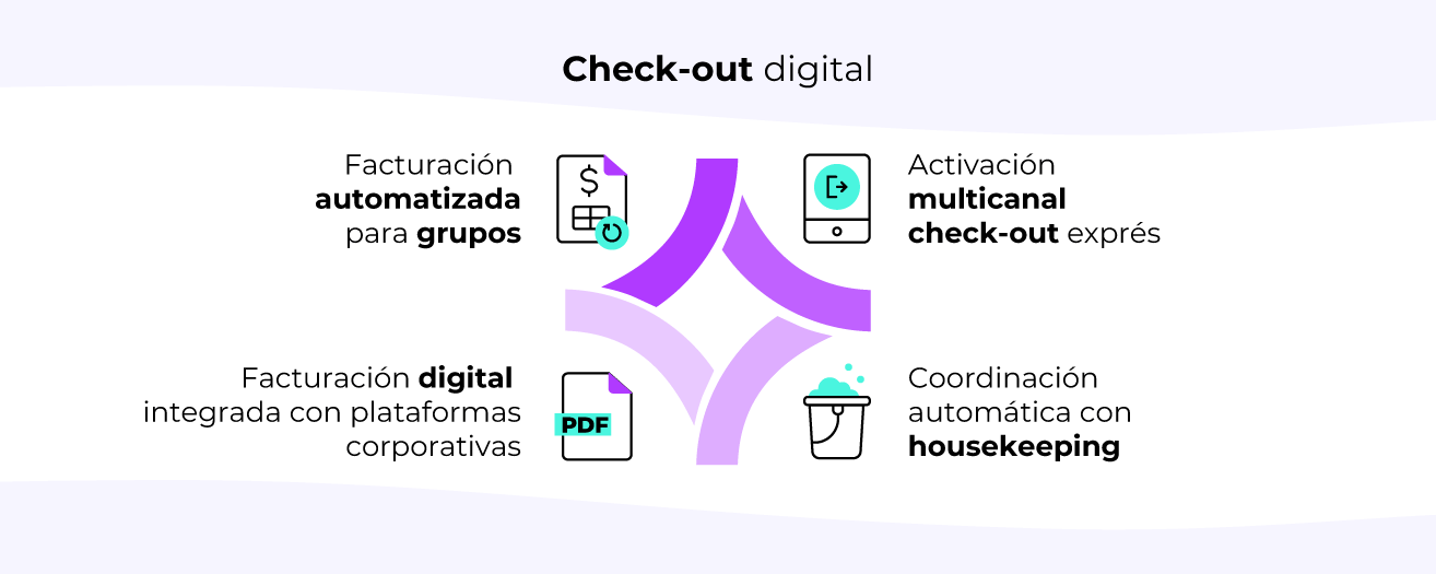 Check-out digital: completando el ciclo operativo