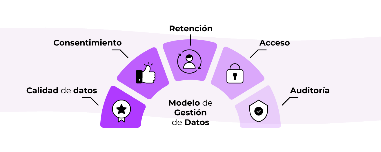 Cinco pilares para la gestión de datos de grupos hoteleros