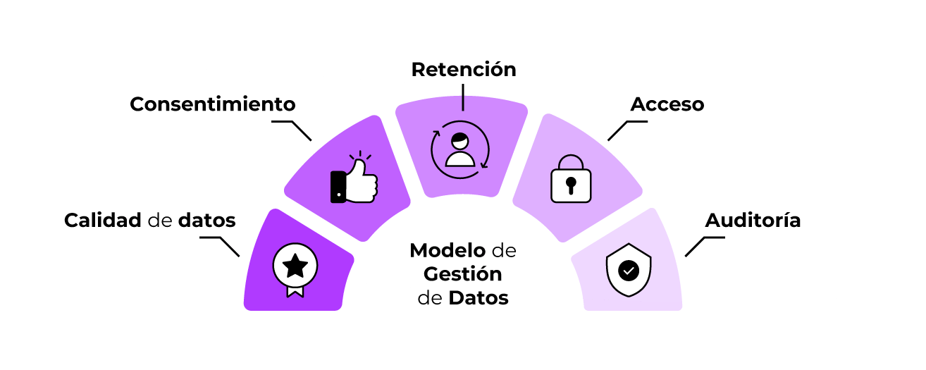 Cinco pilares para la gestión de datos de grupos hoteleros