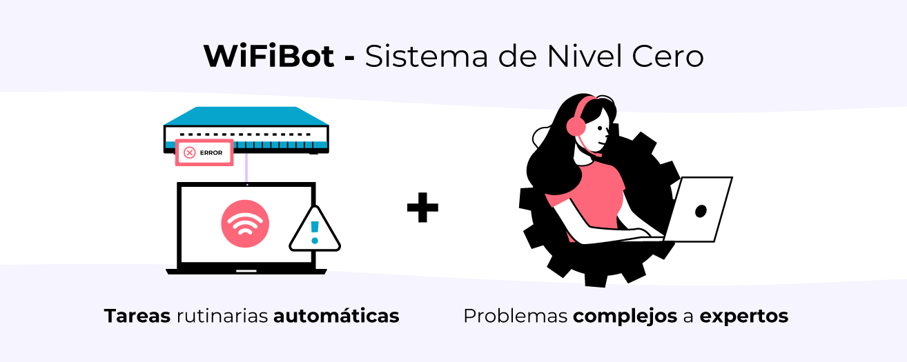 Sistema de Nivel Cero