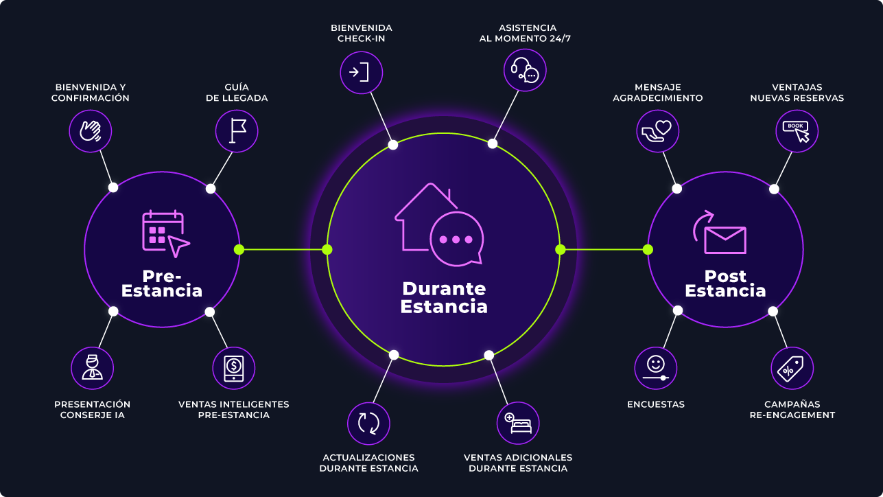 whatsappCRM_PoweredJourney_EN_02